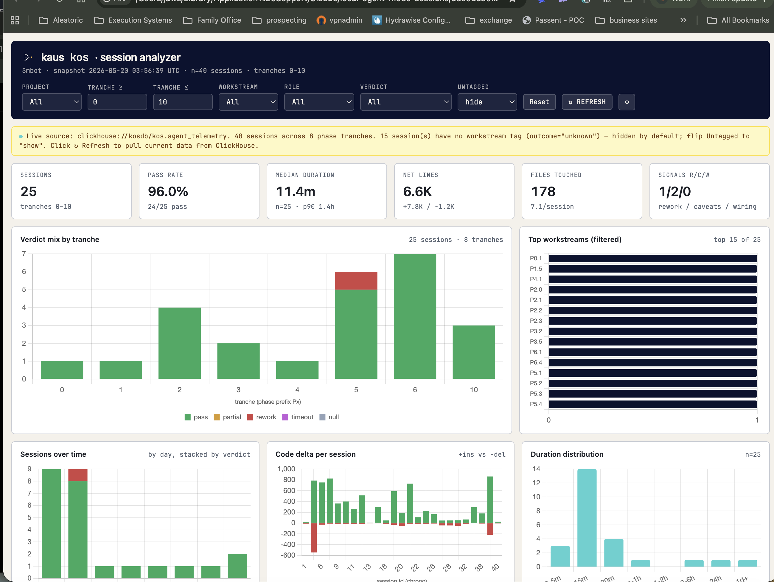 Session analyzer telemetry dashboard